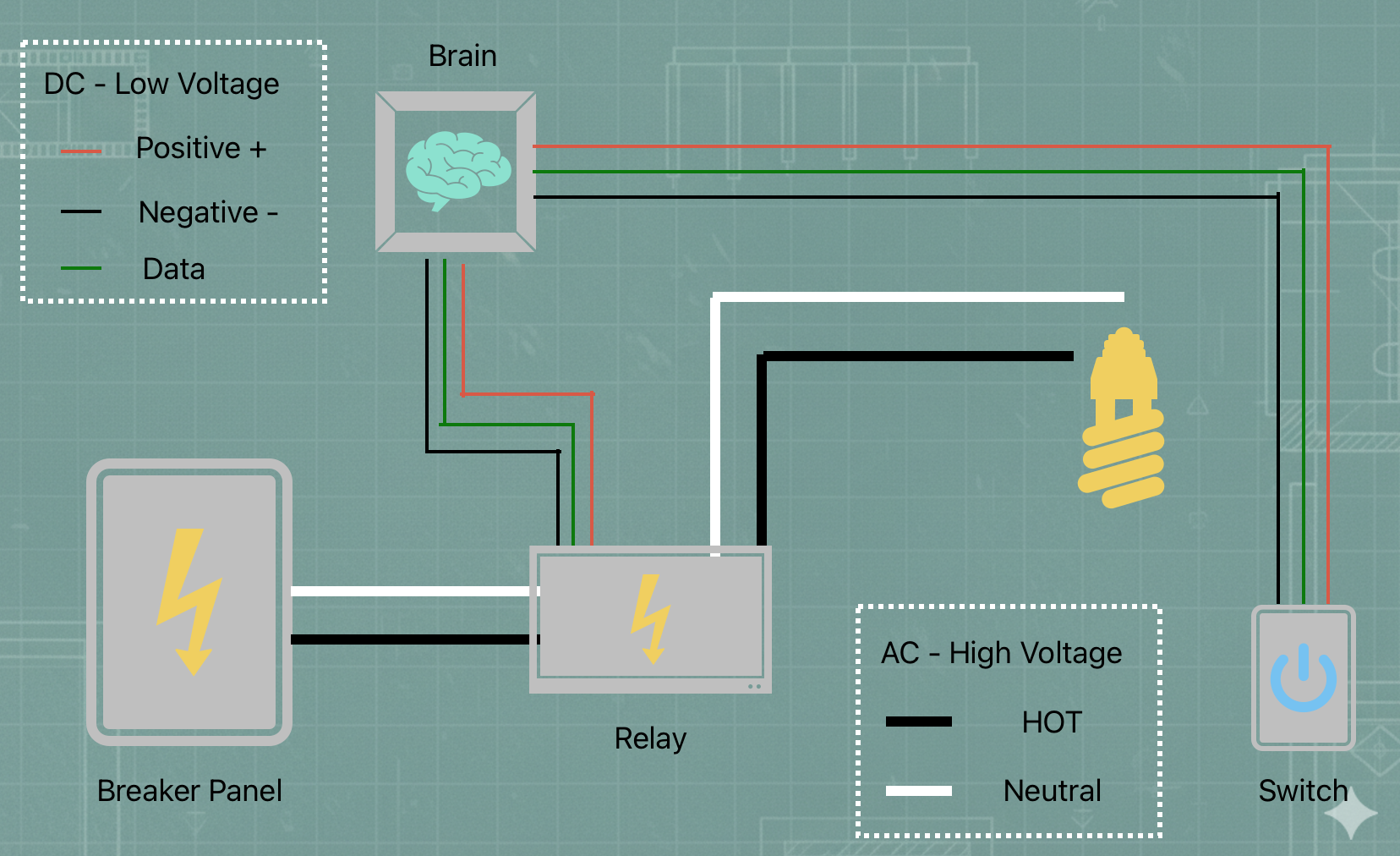 Basic Wiring Diagram