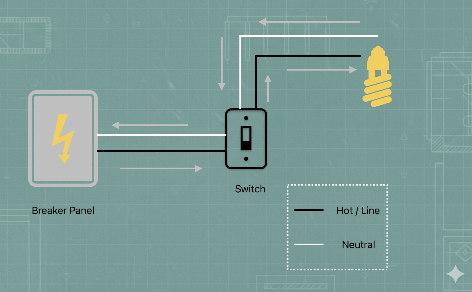 Basic Wiring Diagram