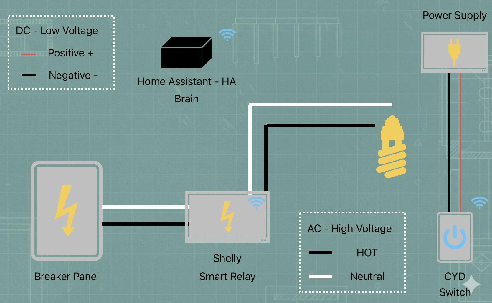 Basic Wiring Diagram